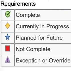 DPR Icon examples